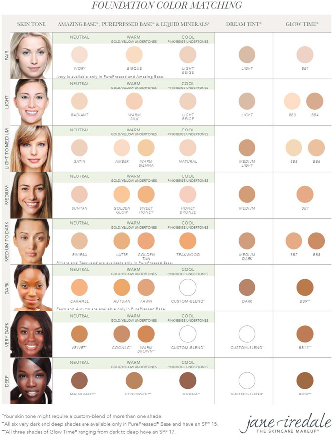 Iredale Mineral Powder Color Chart