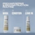 Goldwell Dualsenses Rich Repair Restoring Shampoo